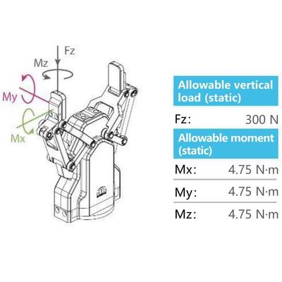 Robot Gripper AG-95 ผสมผสานกับ UR Robotic Arm 6 Axis ในฐานะหุ่นยนต์ร่วมปฏิบัติงาน