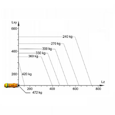 หุ่นยนต์อุตสาหกรรม KUKA หุ่นยนต์ 6 แกน KR 360 R2830 พร้อมพิกัดน้ำหนักของเครื่องเชื่อม 360 Kg