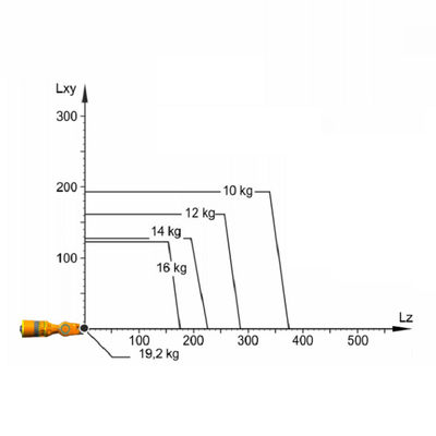 ของแท้และใหม่ Fisher 3582i เครื่องหาแวลล์กล Valve Positioner กับราคาดี