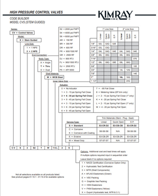 KIMRAY CV Series เครื่องปรับความดันสูงสำหรับวาล์วควบคุมเครื่องปรับลมแก๊ส