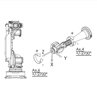 NJ-60-2.2 Manipulator พร้อมน้ำหนักบรรทุก 60KG เป็นแขนหุ่นยนต์ 6 แกนสำหรับอุปกรณ์จัดการวัสดุ