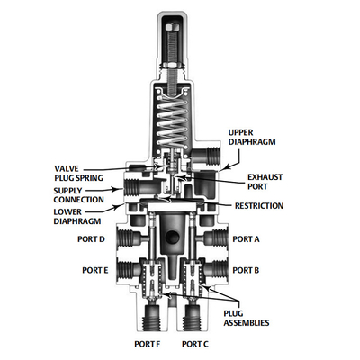 IP67 วาล์วควบคุม Positioner Carbon Steel Trip Valve