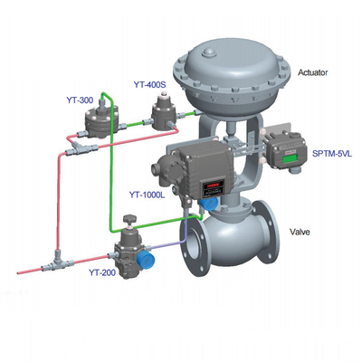SPTM-5V สมาร์ทไฟฟ้าควบคุมวาล์วตำแหน่งเครื่องส่งสัญญาณชิ้นส่วนนิวเมติก